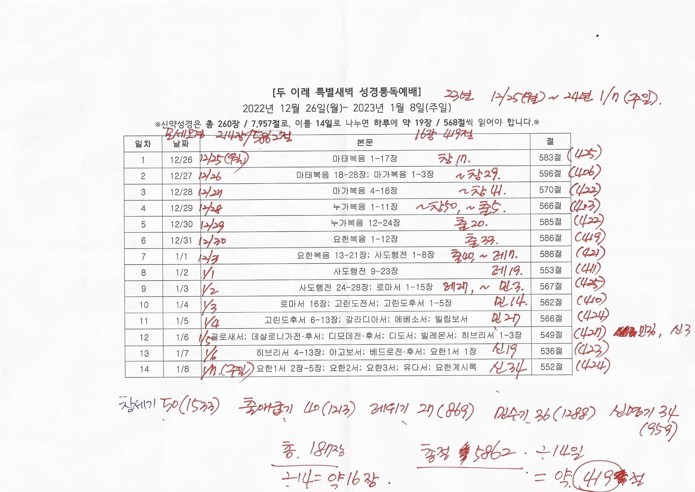 모세오경 14일 통독표.jpg