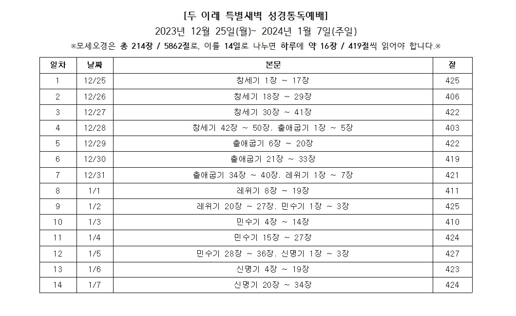 14일 모세오경 통독계획표111001.jpg